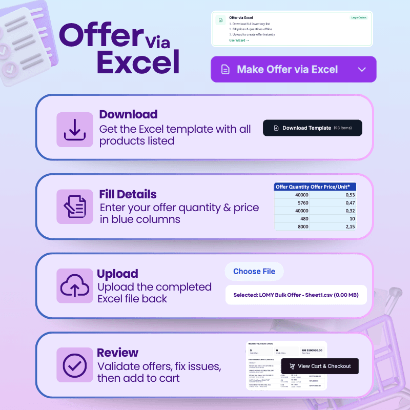 Steps to Use 'Offer via Excel' Option on Pollen Direct Marketplace