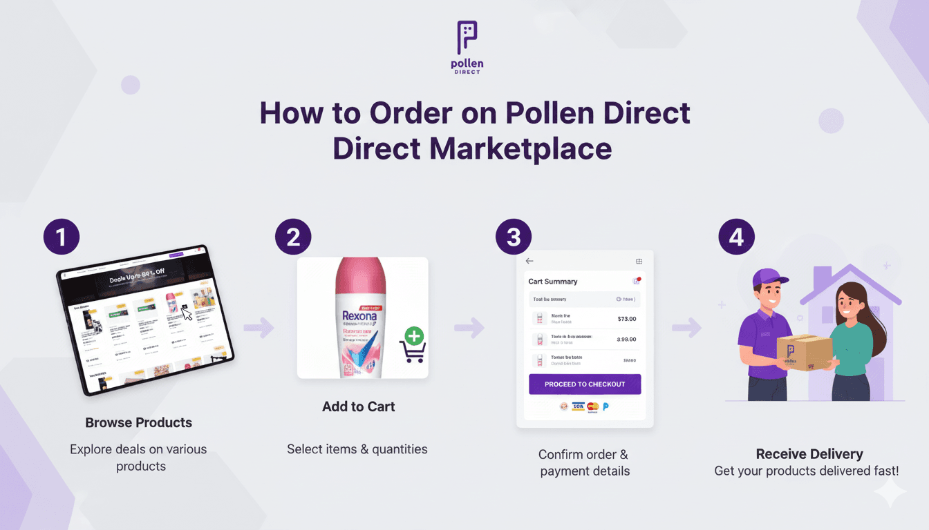 How to Order Through Pollen Direct Marketplace: A Step-by-Step Guide